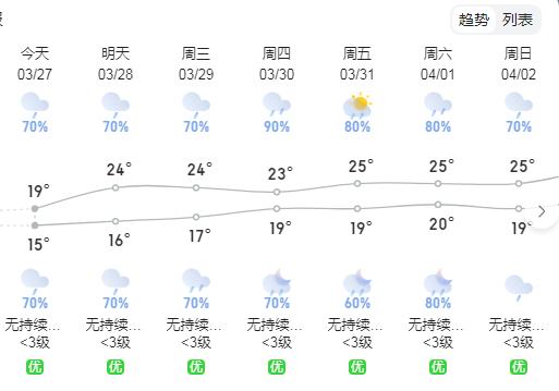 新一轮强降雨即将到来天气预报,新一轮强降雨天气开始