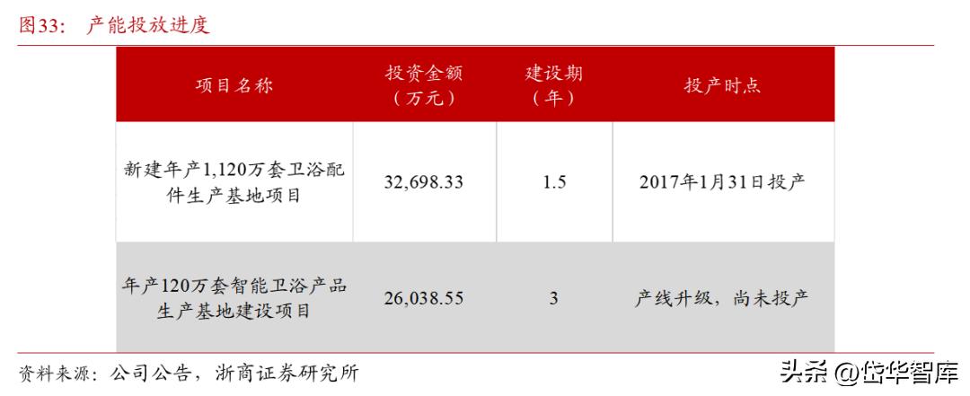 卫浴花洒瑞尔特,卫浴瑞尔特