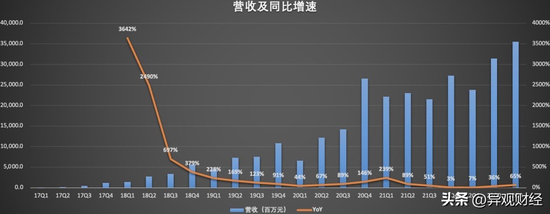傻瓜式拼多多,拼多多以小博大