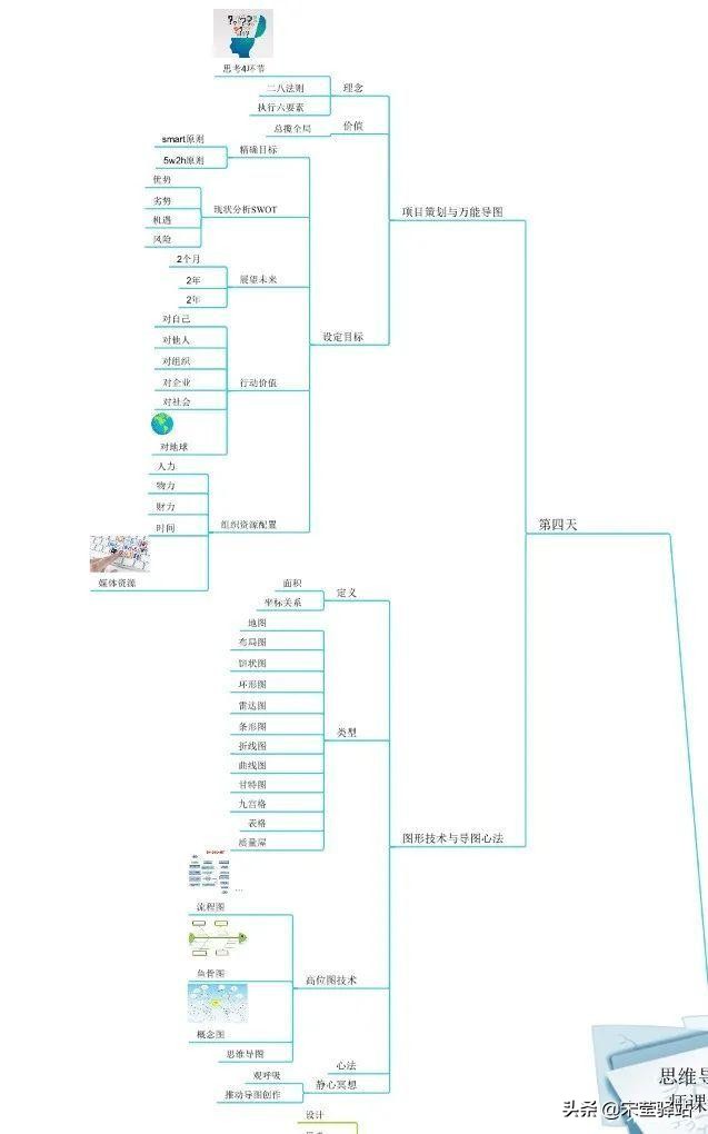 最美思维导图50张,最美思维导图