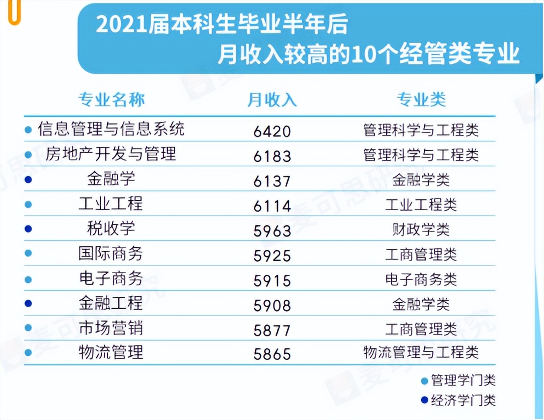 南京财大王牌专业排名,财大南校有啥专业