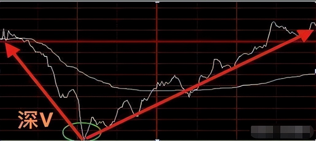 散户老看盘,散户看盘的最佳方法