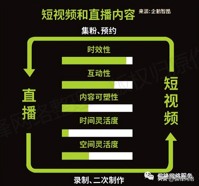 短视频在电商运营推广上要怎么做,短视频电商推广使用大全