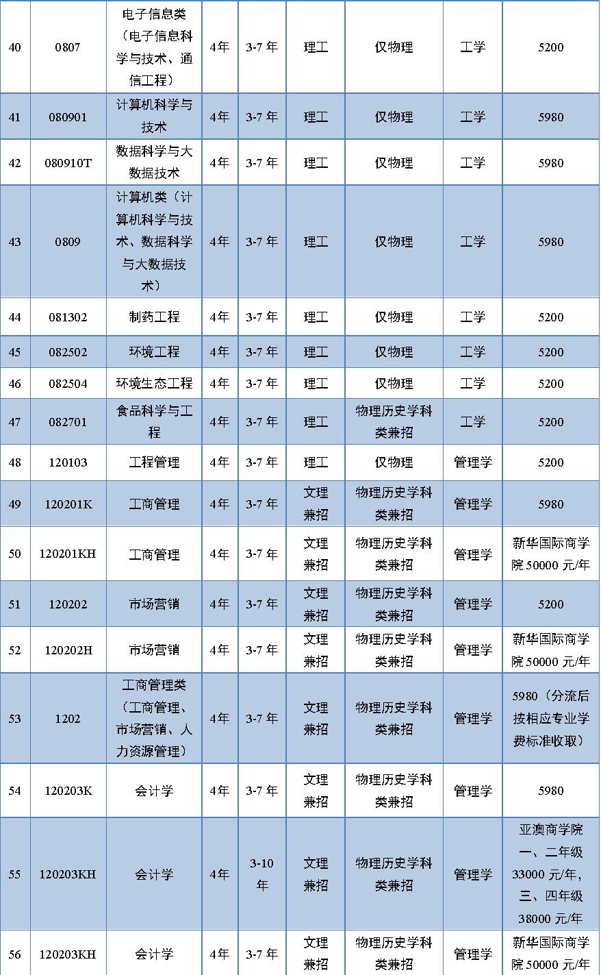 辽宁大学2023年财政系录取分数线,2024年辽宁大学招生简章