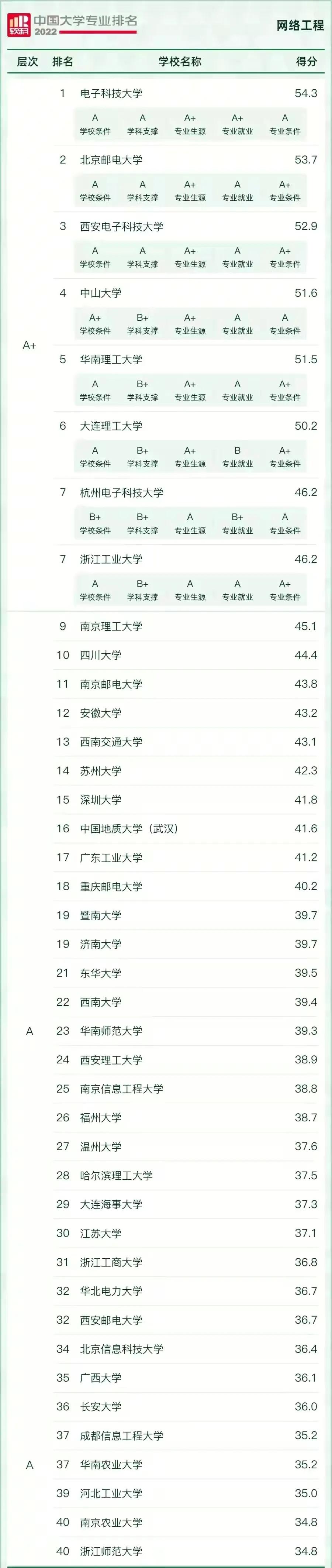 好就业薪资高的本科专业有哪些,十大本科就业率最高的专业推荐