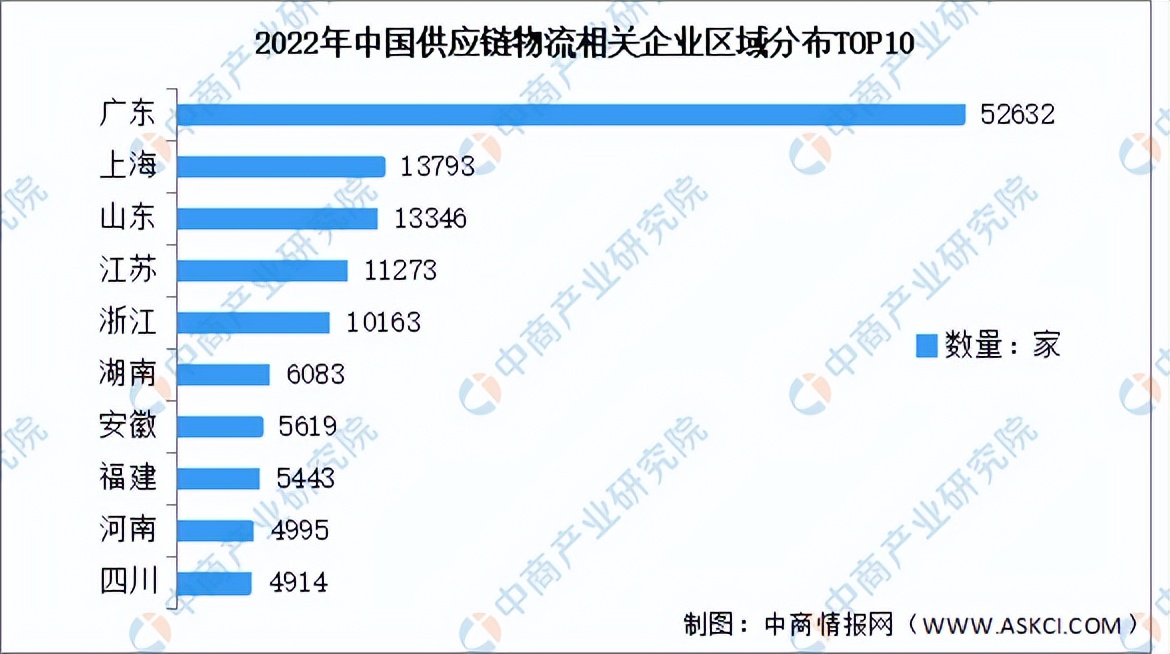 物流供应链行业融资情况,物流供应链行业分析报告