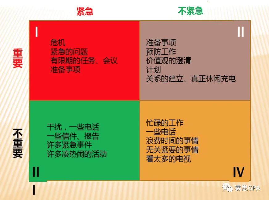 爆肝头秃还是学不好IB？IB娃如何突破学习“困局”