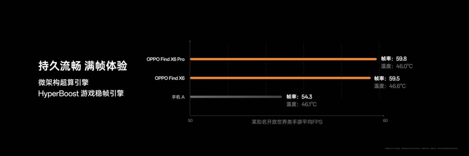 oppox60pro安兔兔11月跑分,oppofindx6测评拍照对比
