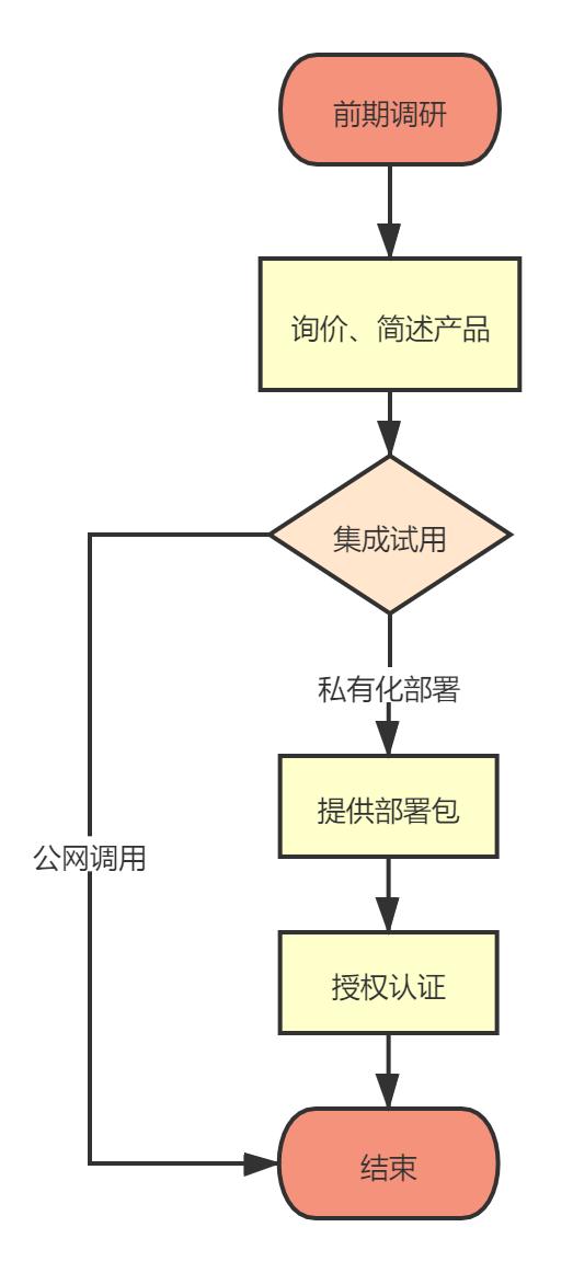 畅写OfficeSDK开放平台，赋能应用开发者快速实现在线文档服务