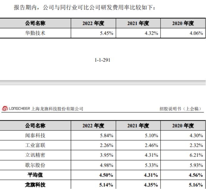 龙旗科技ipo,龙旗科技上市进展