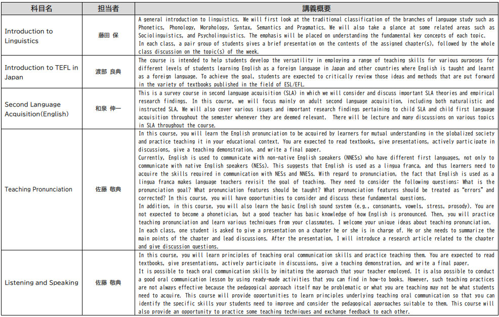 日本sgu大学申请,日本上智大学sgu修士留学条件