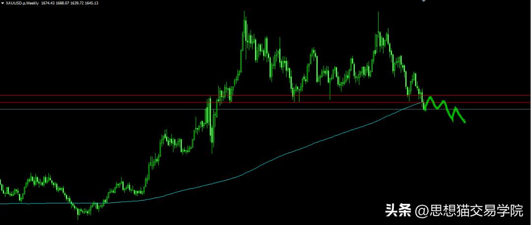 能承受亏多少钱就能赚到多少钱,赚多少是运气亏多少才是水平