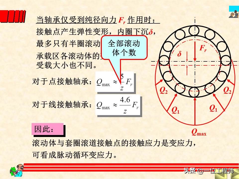 轴承类型选择的基本原则和方法,轴承选型技巧讲解