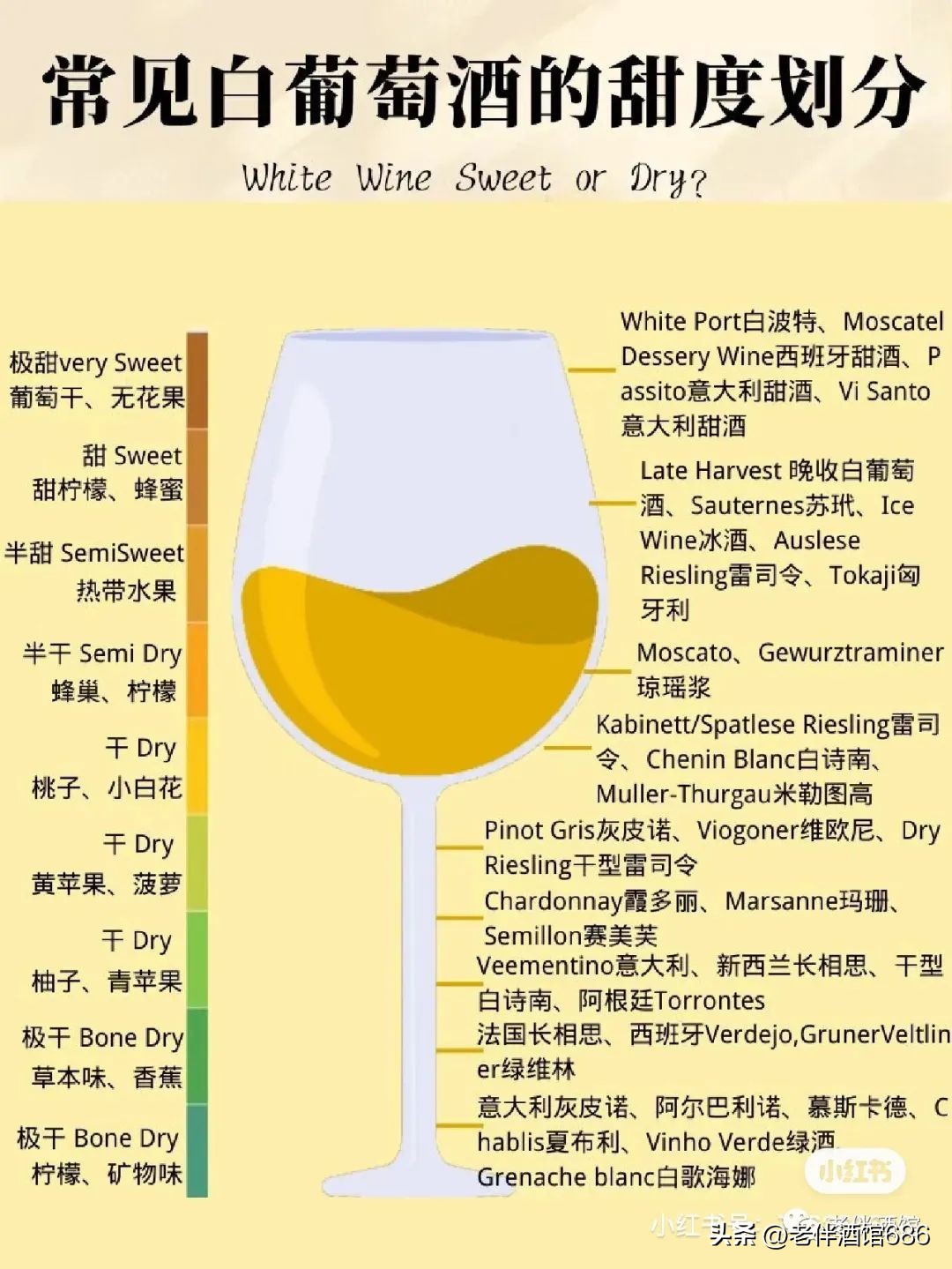 红白葡萄酒哪个甜度高,葡萄酒的酒精度和葡萄的成熟度