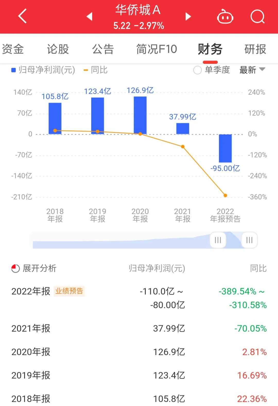 000069华侨城a股票的实时行情,每日一股华侨城