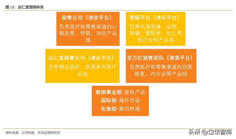百年老字号，达仁堂：营销优化提振业绩，“三核九翼”开启新征程