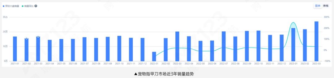 亚马逊跨境电商如何打造宠物市场,亚马逊宠物用品市场前景分析