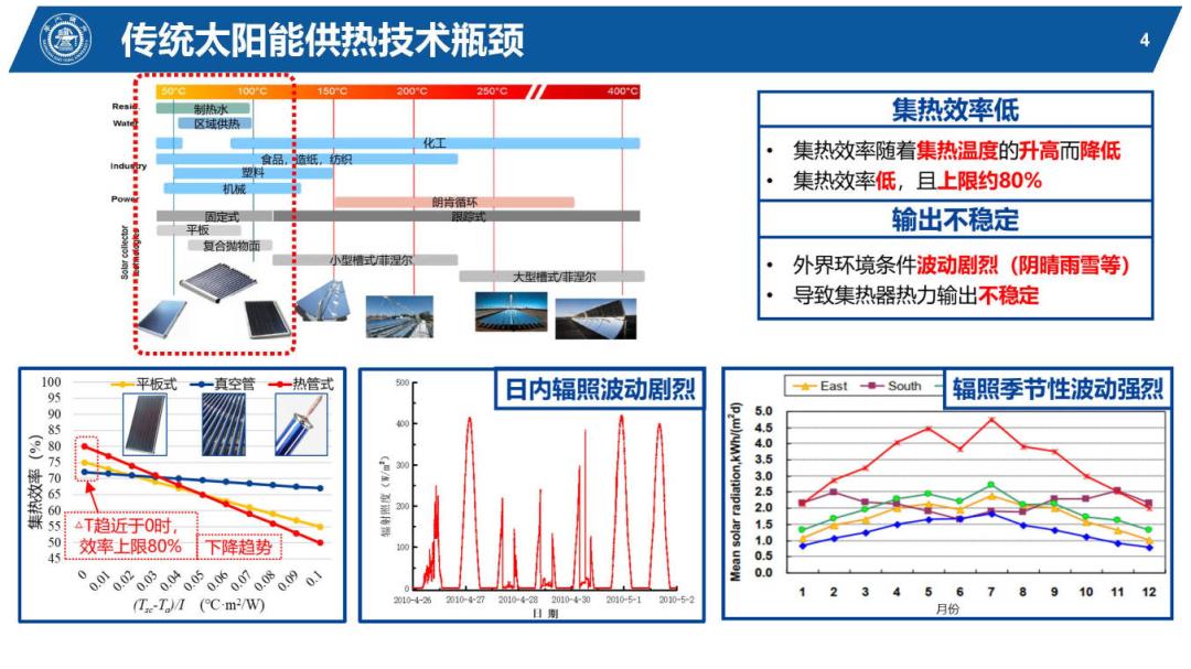 光伏能源PPT该怎么做,太阳能热利用ppt
