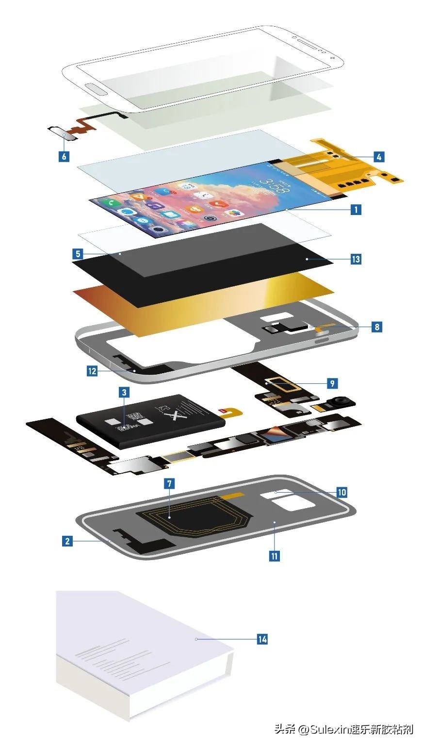 手机贴膜uv胶怎么去除,手机uv胶解胶剂