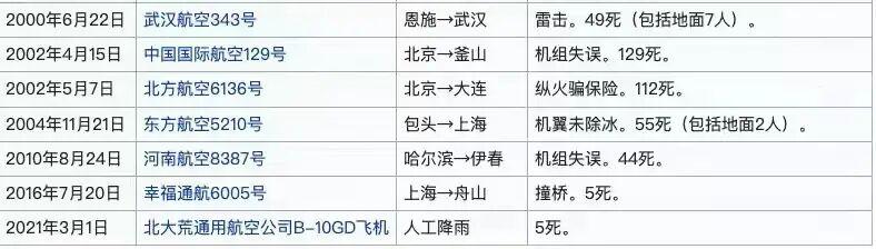 民航飞机坠毁后续赔偿,航空公司飞机失事航空公司赔偿吗