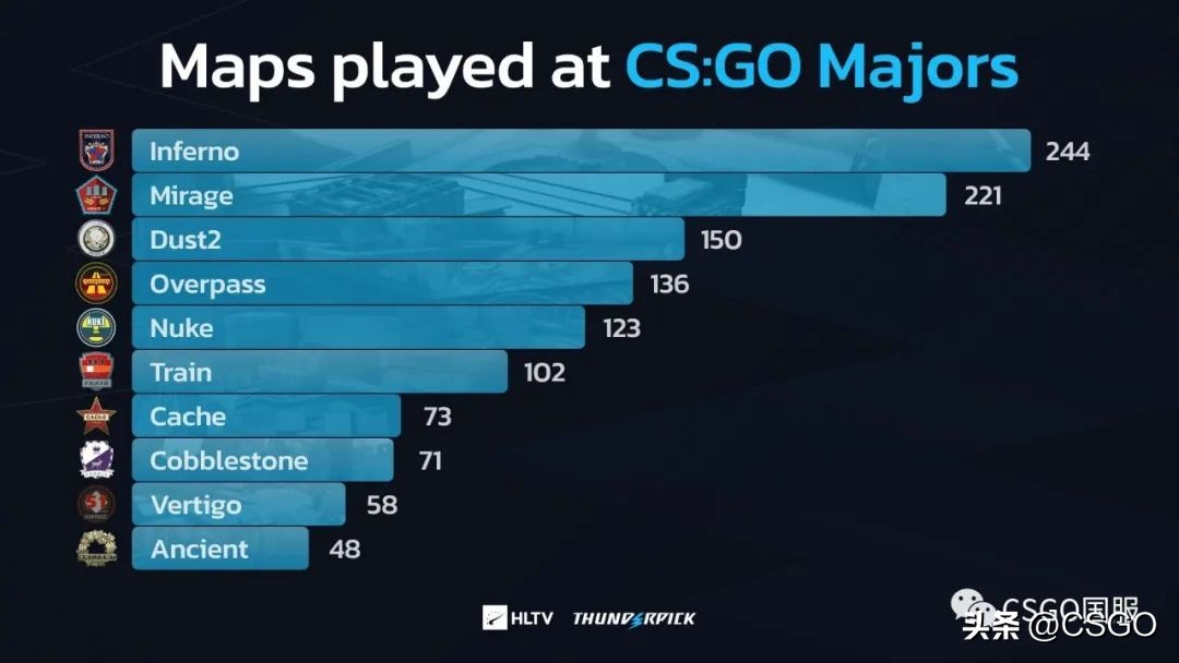 2023年巴黎major正赛赛程,major巴黎赛程时间表