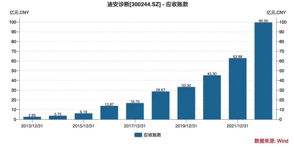 风暴眼丨三年狂赚上千亿，这个暴利生意走到头了