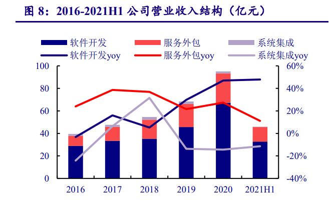 宝信软件研究报告:工业软件厚积薄发,IDC资源整合加速扩容