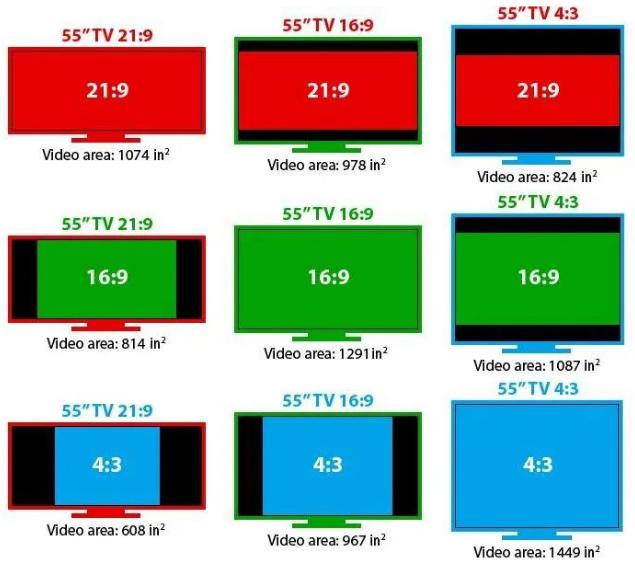 设计师电脑显示器怎么选,带鱼屏显示器尺寸对照表