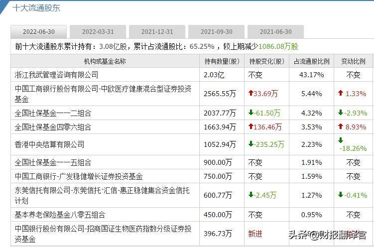国内脱敏药企业,中国专注脱敏药龙头是谁