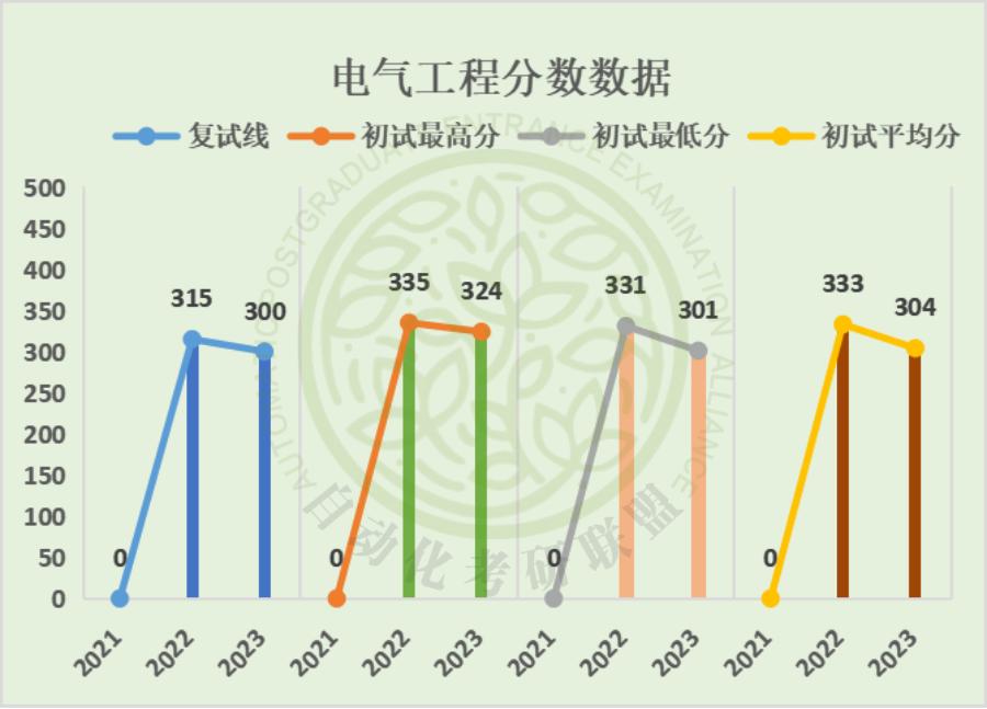 毕业年薪20万起步！24届西安电子科技大学自动化考研院校分析