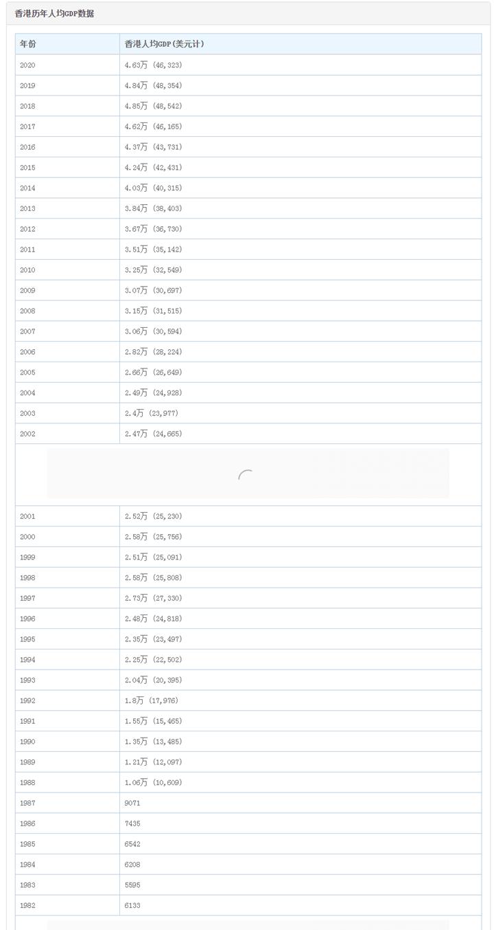 香港回归后每年向国家交税吗,香港回归之前税收
