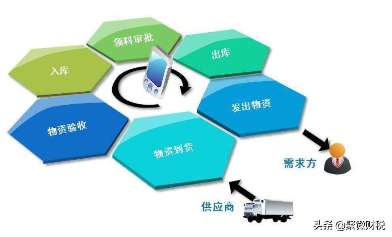 国企固定资产丢失管理方法,固定资产的管理方法