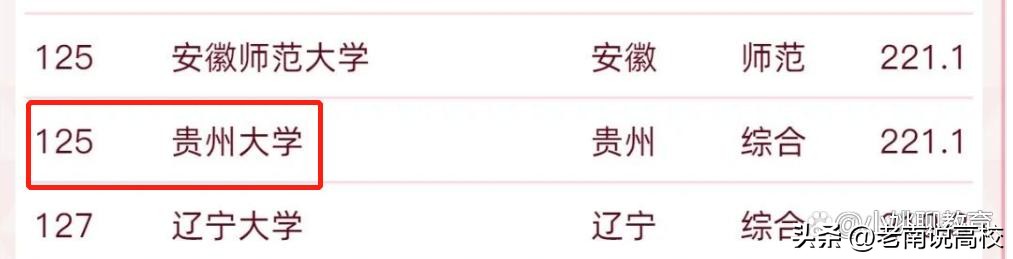 贵州大学和广西大学，两所实力偏弱的211大学，你会选择哪一所？