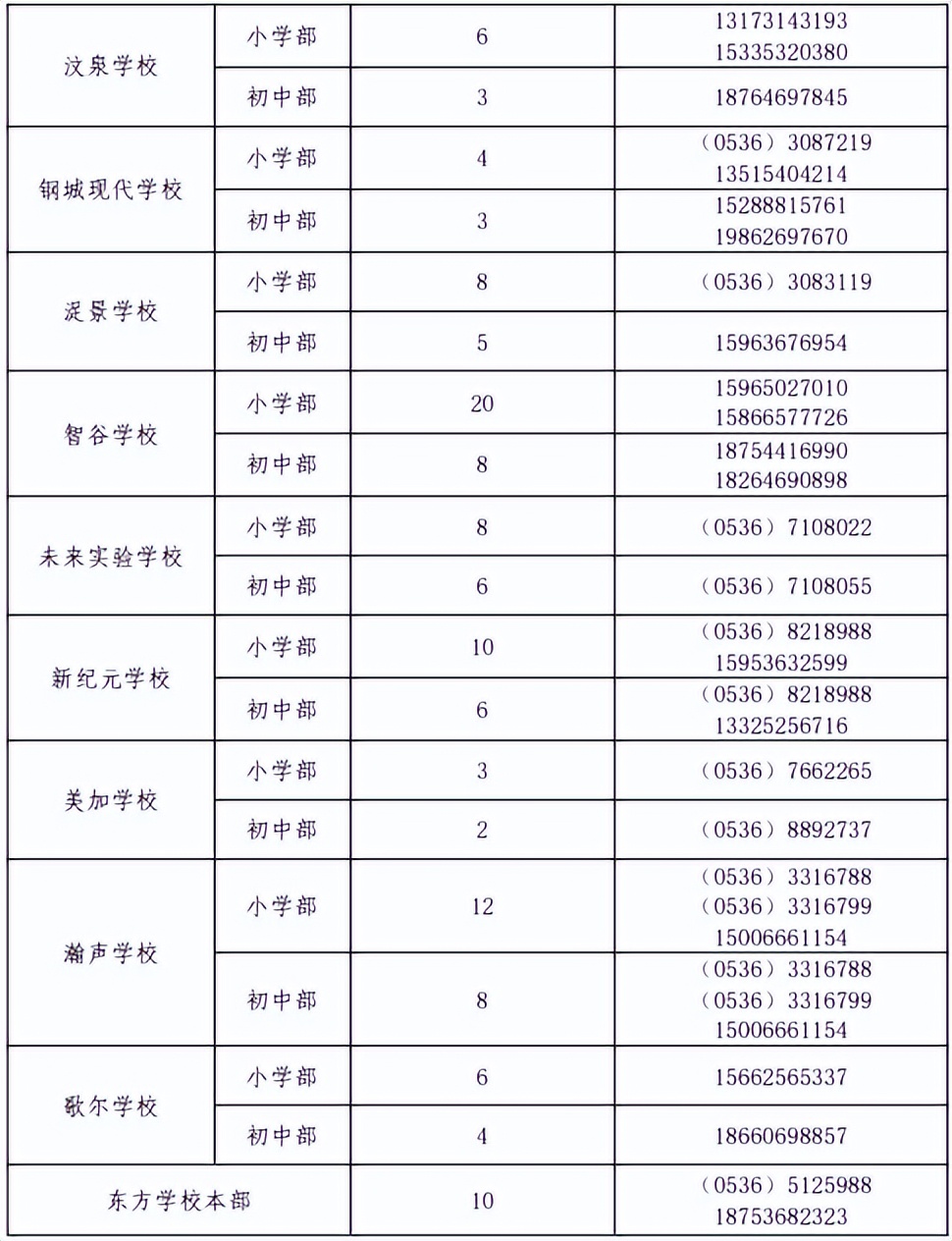 潍坊高新区北海学校划片,潍坊常青藤国际花园划片