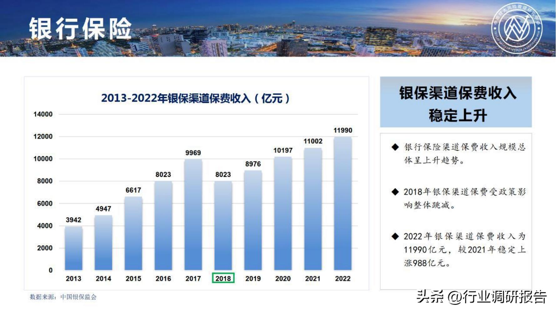 保险行业2023年发展趋势,2024年保险行业变革与发展趋势