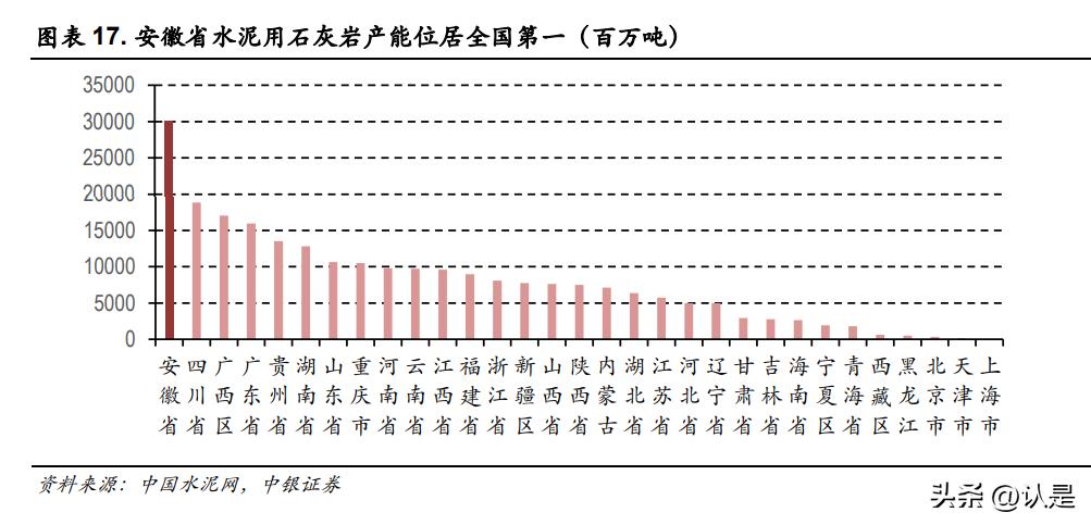 海螺水泥经常性净资产收益率,海螺水泥深度研报