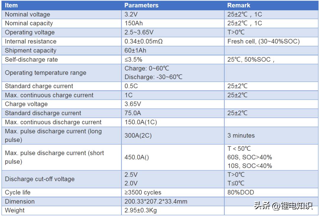 宁德时代和比亚迪电池厂家,比亚迪电池与宁德时代电池技术