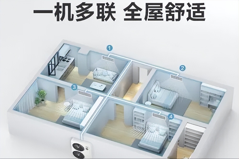 中央空调到底值不值得买,中央空调划算还是商用电空调划算
