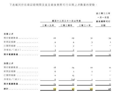 人均消费与净利润双降，上井集团日料模式如何“左右互搏”？