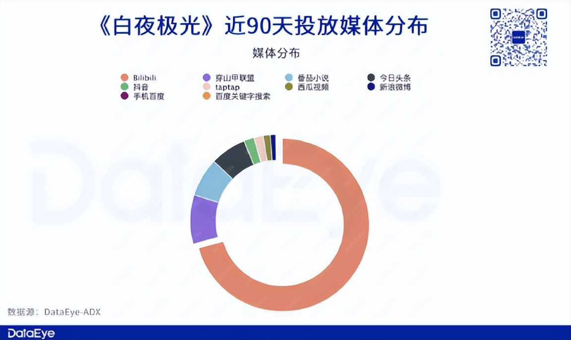 白夜极光国服上线时间,白夜极光后半年联动