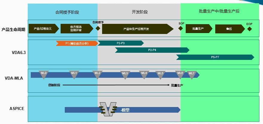 vda6.32023版跟2016版的区别,vda6.32023版有审核过程吗