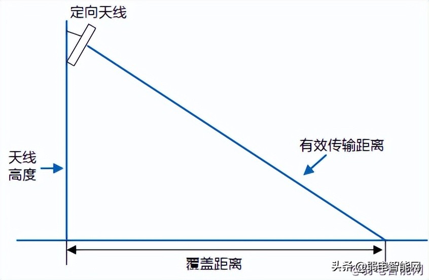 无线网的覆盖范围是多少,你真的了解互联网吗