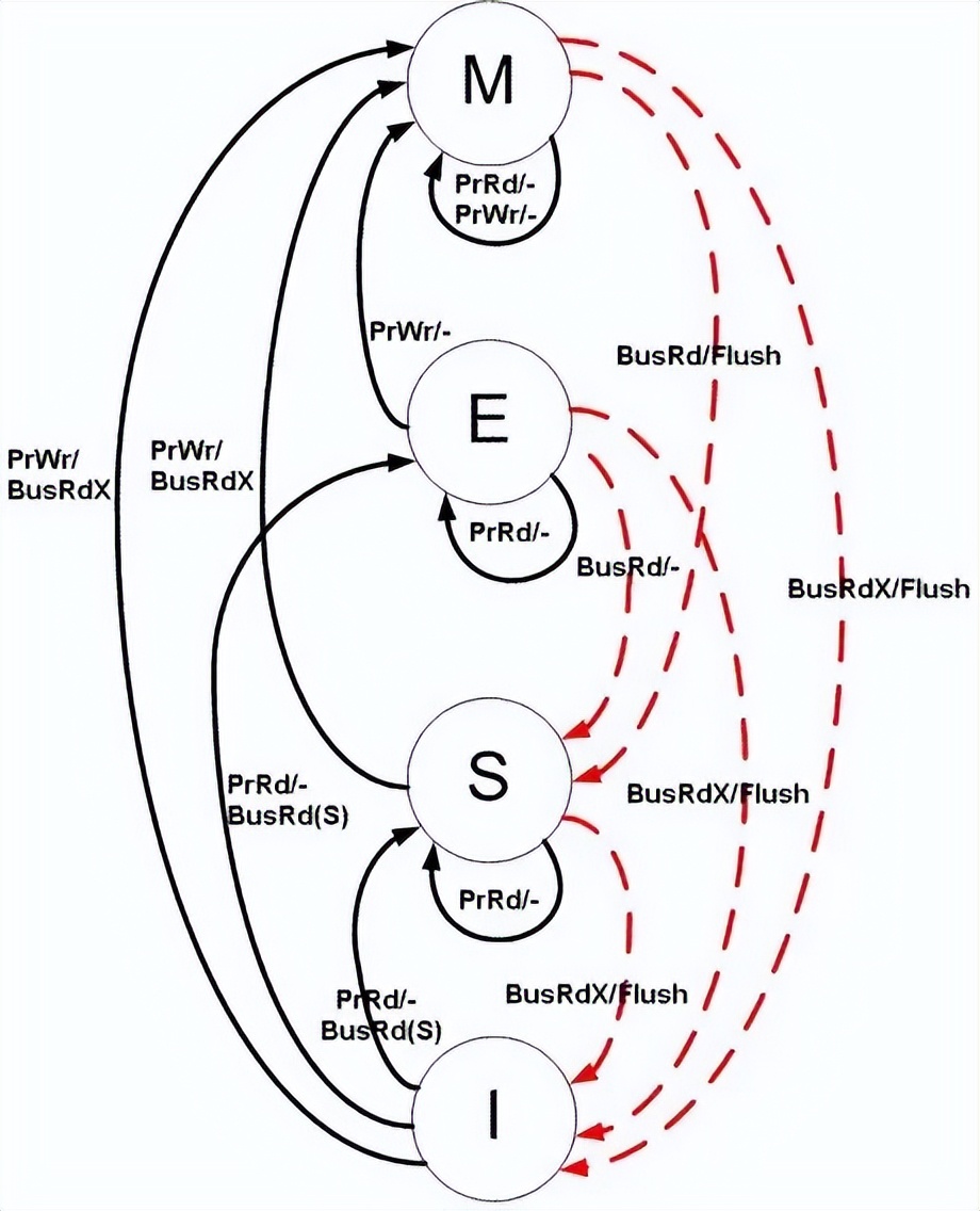 b级和c级锁的本质区别,锁的内部结构