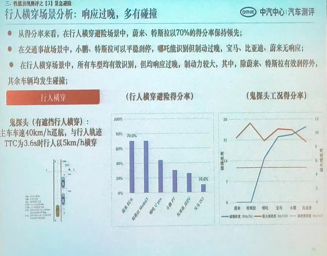 钄氭潵ec6鍜宮odel3瀵规瘮,鏅鸿兘杈呭姪椹鹃┒l2鏂拌兘婧愯溅鎺掕
