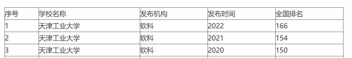 陕西这所被人遗忘的纺织院校，曾经创造无数辉煌，近况令人感慨