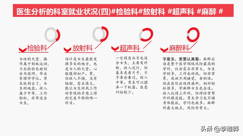 高中生报考医学类专业该如何选考,报考大学选科要求