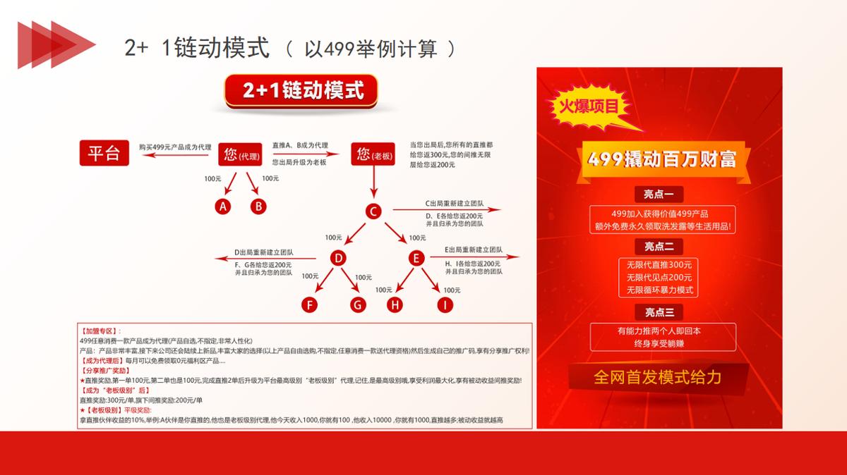 医美行业如何招商代理会员？什么是链动2+1模式？