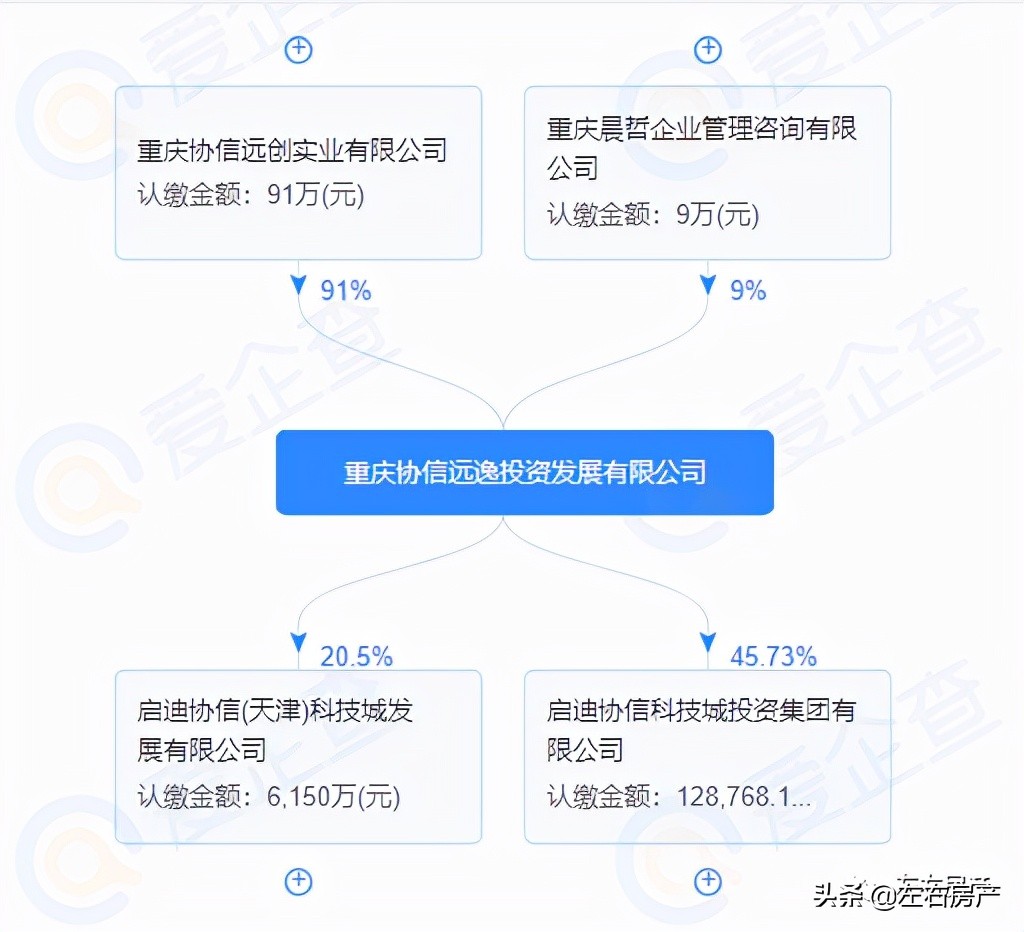 当下天津楼市发生的4个微妙变化,天津楼市何去何从