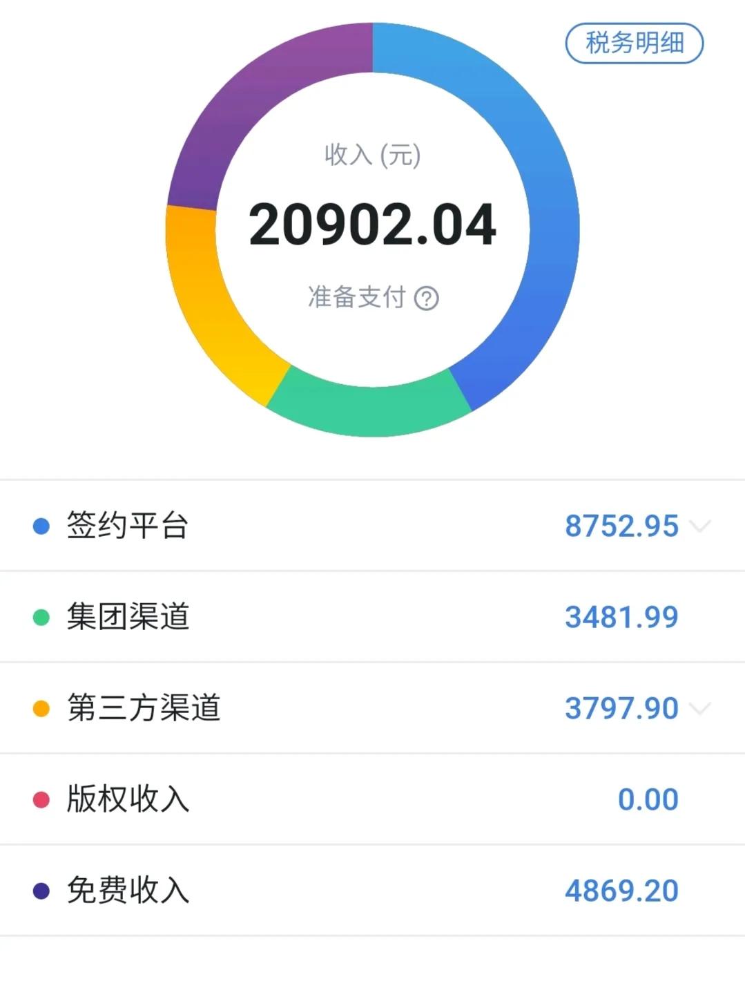 哪个网站写网文最容易签约,哪个网站写网文适合新手签约