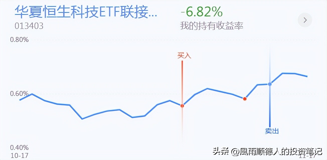 18号银行、证券、煤炭、有色、基建、创业板投资分享，可以看看